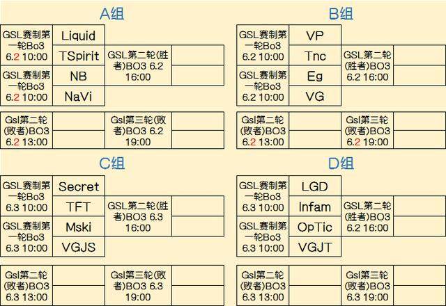 比赛走向